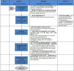 從市電切換到發(fā)電機(jī)操作流程_副本.jpg