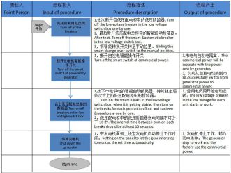 從發(fā)電機(jī)切換到市電操作流程_副本.jpg